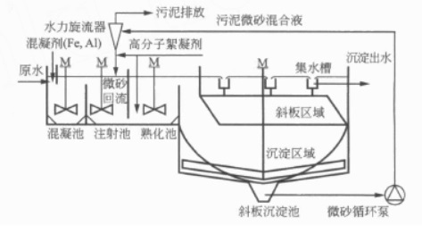 Ҽ������(EDF)���¹ٷ���վ