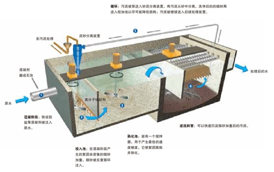 Ҽ������(EDF)���¹ٷ���վ